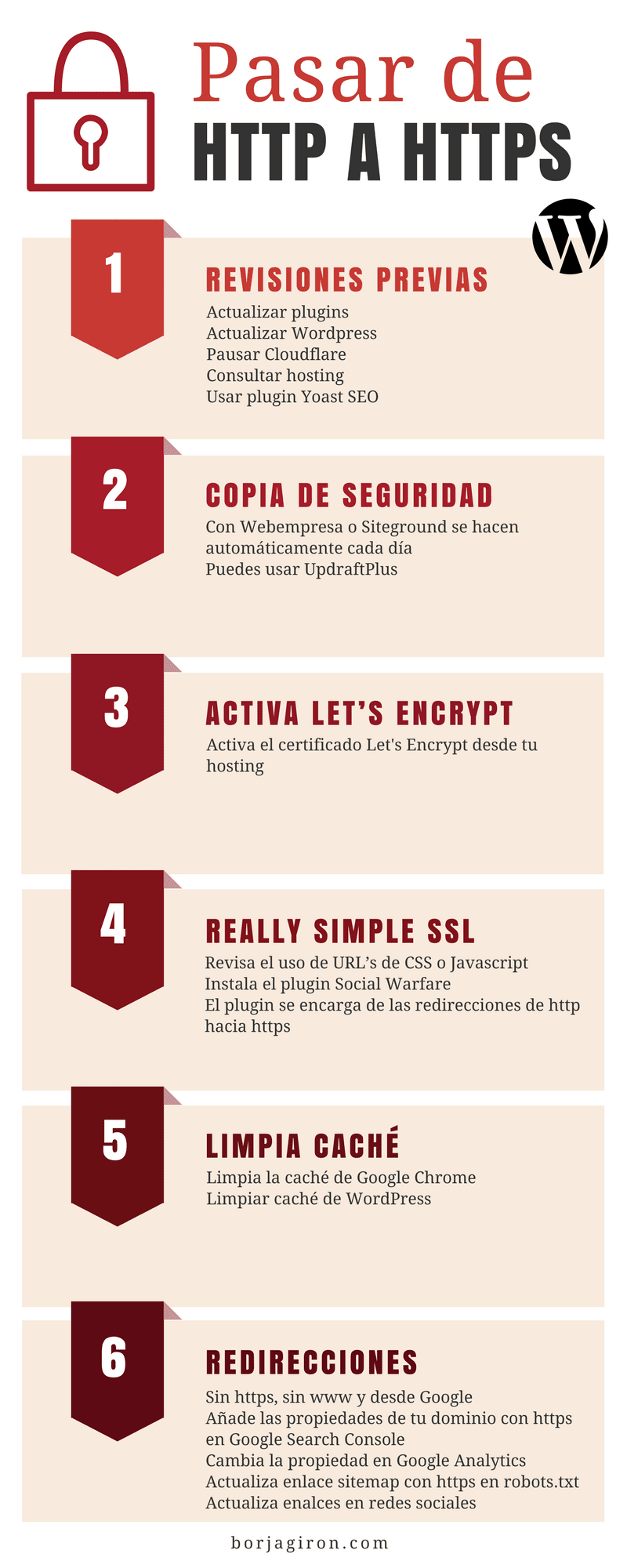 Infografía: pasos para pasar de HTTP a HTTPS