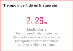 Tiempo invertido en Instagram