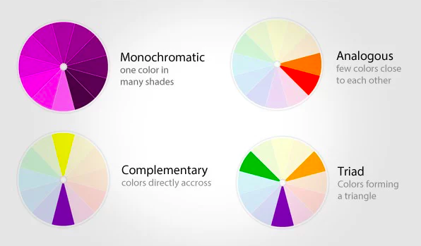 Colores monocromático complementario análogo triaángulo