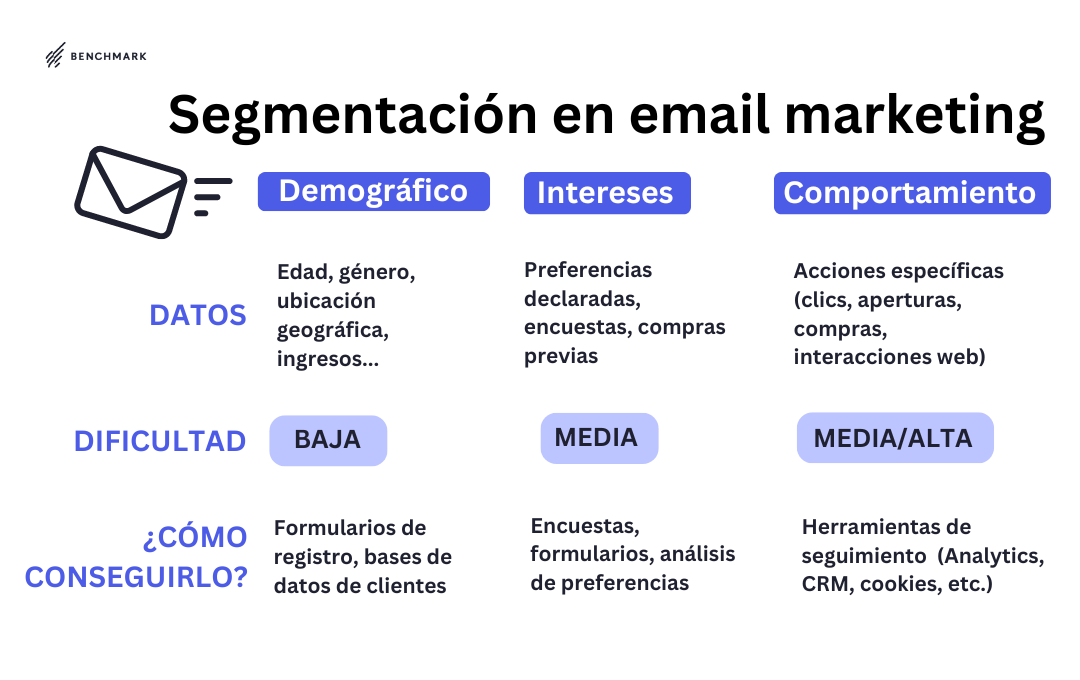 segmentacion-en-email-marketing