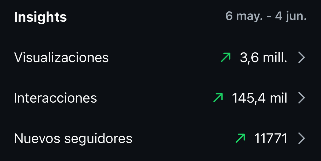 resultados-instagram-borjagiron resultados-instagram-borjagiron