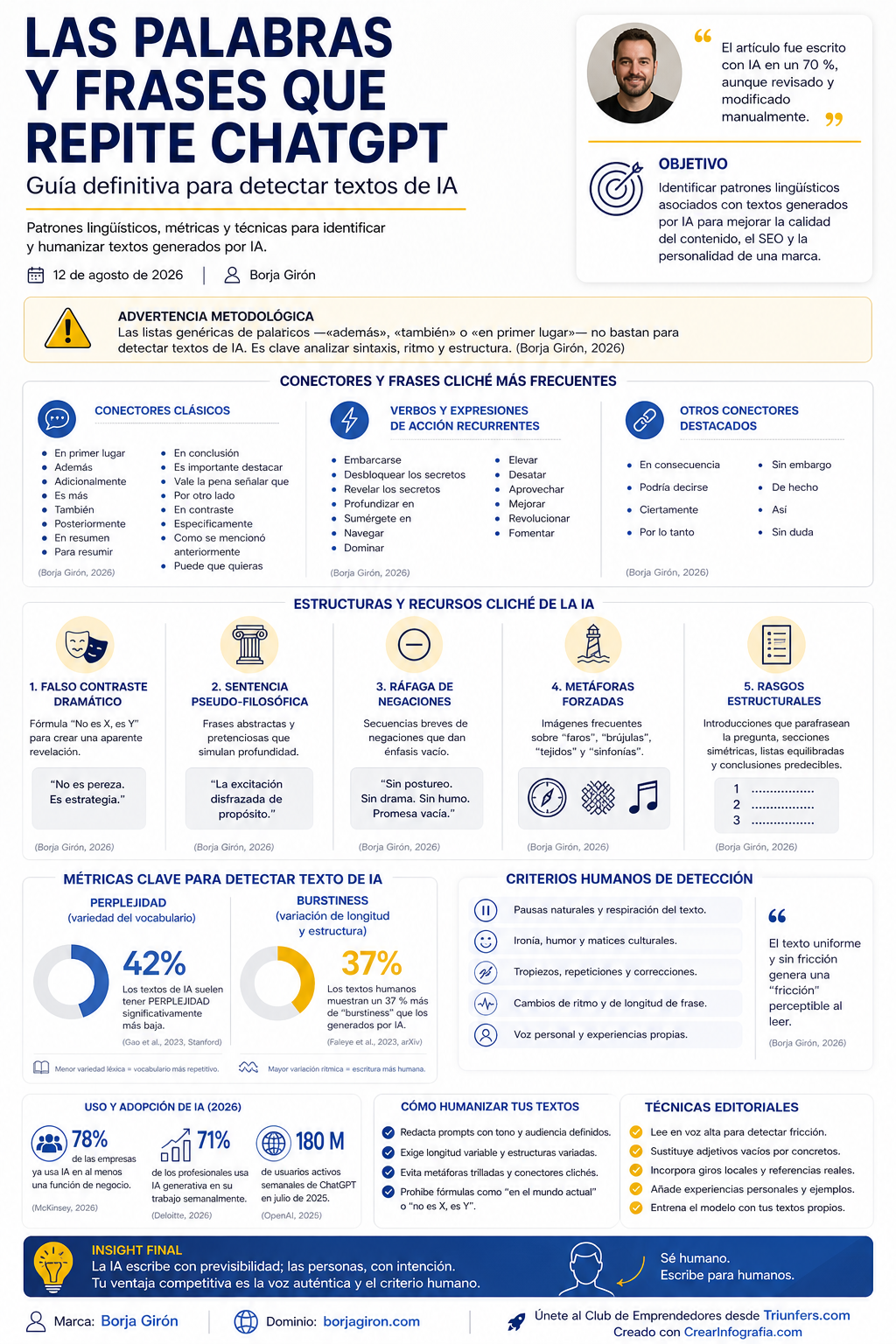 infografia-las-palabras-y-frases-que-repite-chatgpt